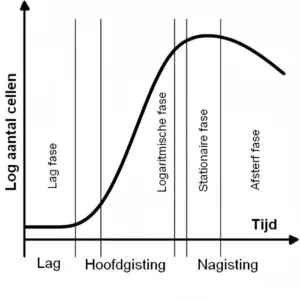 hoofdgisting nagisting