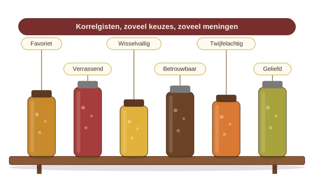 Ervaringen met korrelgisten